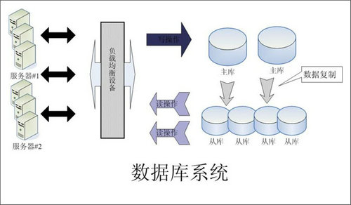 企业该如何选择江南（中国）数据库