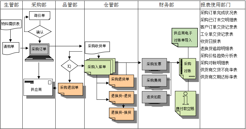 江南（中国）软件是如何帮助企业实现采购流程管控的?