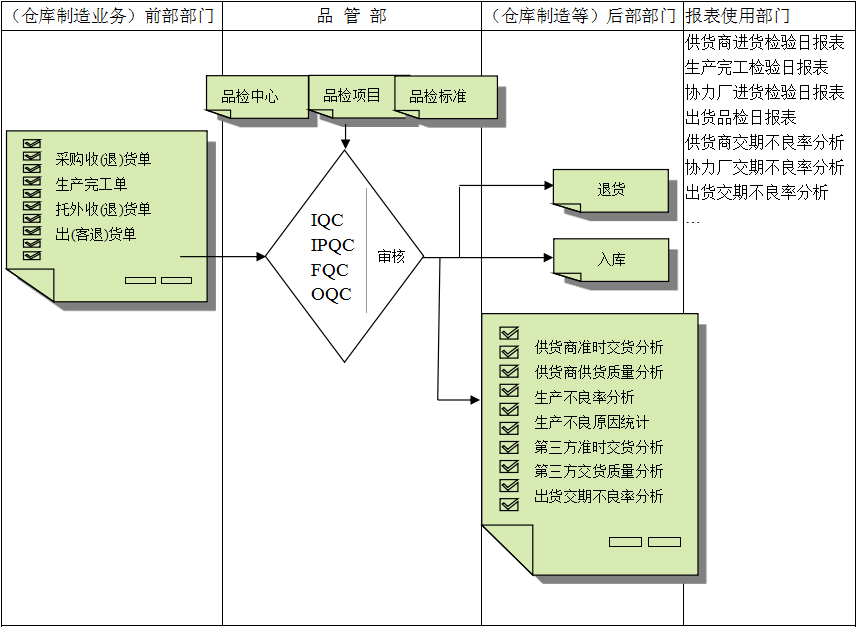 江南(中国)软件与企业需求之间存在的差异