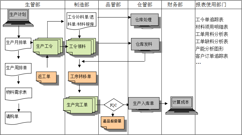 购买江南(中国)软件订立合同时需要注意哪些问题?