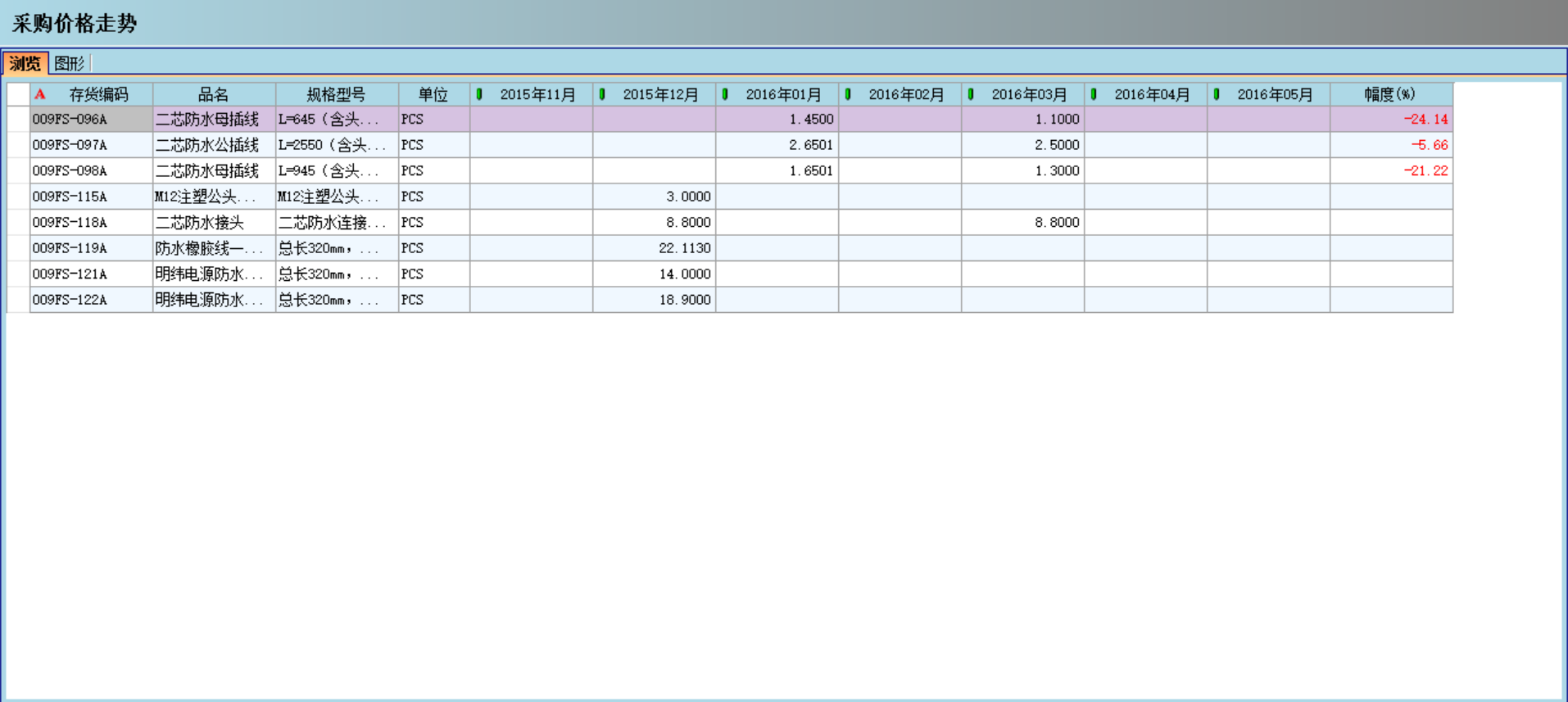 江南(中国)对企业采购环节的管控