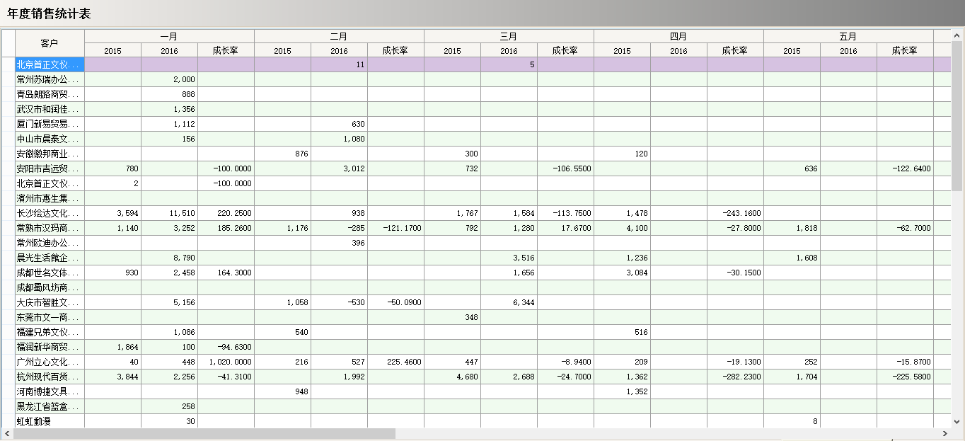 江南(中国)软件真正的“盈利”是在这几个方面?