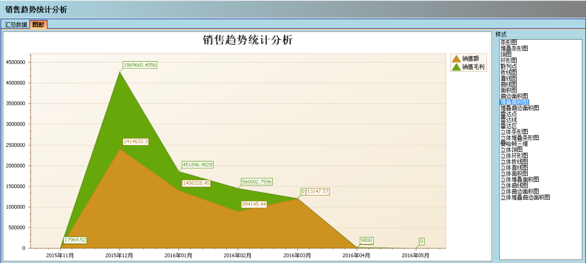 江南(中国)软件实施的定性效益