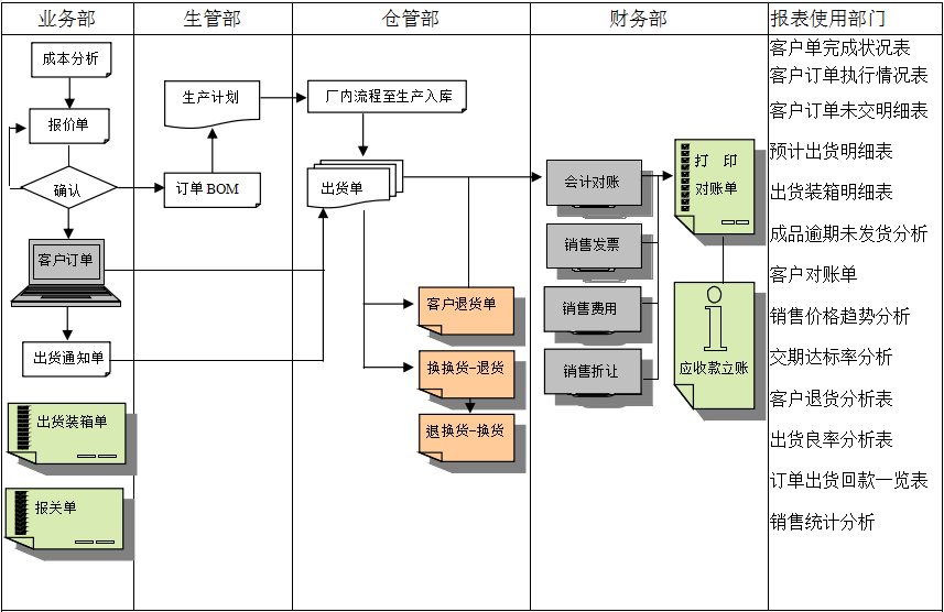MRP II有几个特点?江南(中国)能否超越它?